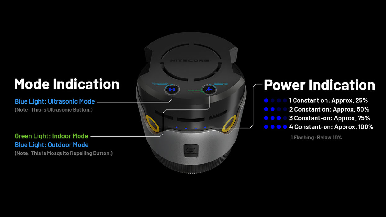 Nitecore EMR30 Portable Rechargeable Mosquito Repeller