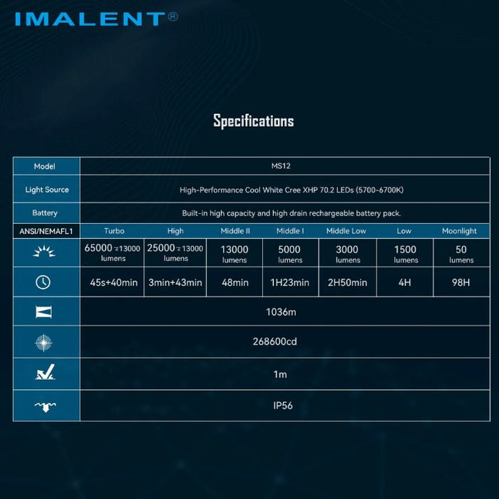 IMALENT MS12 LED Flashlight Flashlight Imalent 