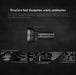 IMALENT MS32 Brightest Flashlight - Special order only Flashlight Imalent 