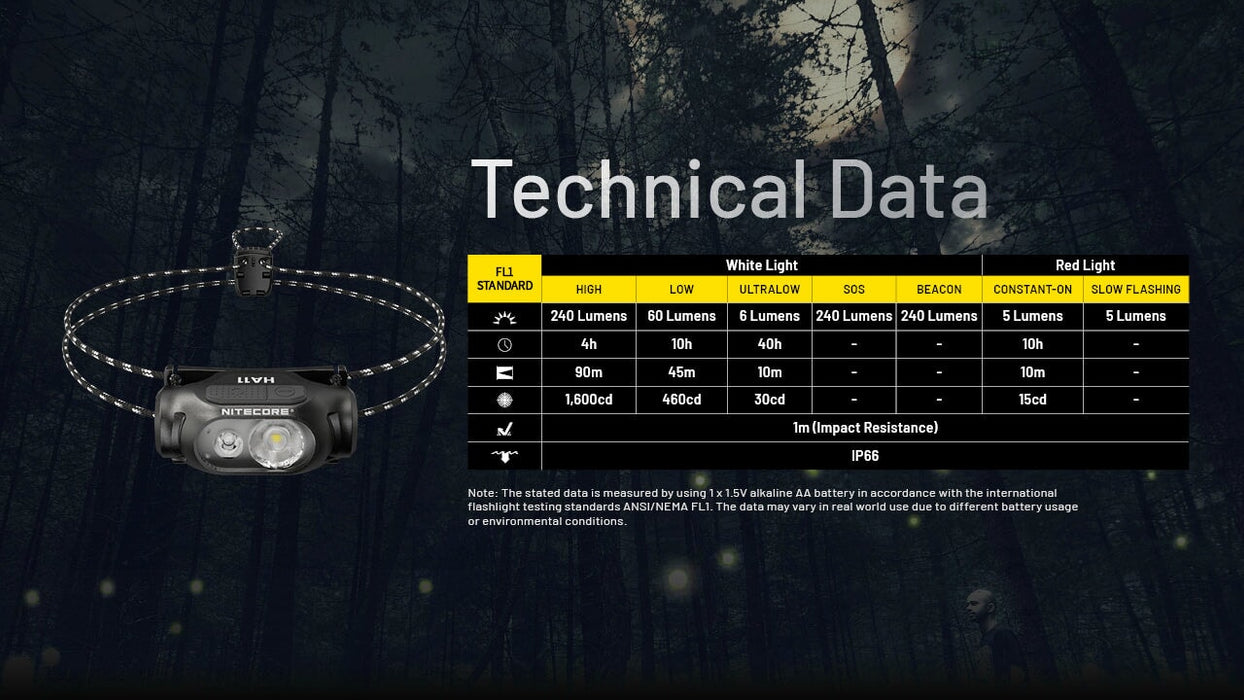 NITECORE HA11 240 Lumen Lightweight Headlamp - Use 1xAA Headlamp Nitecore 