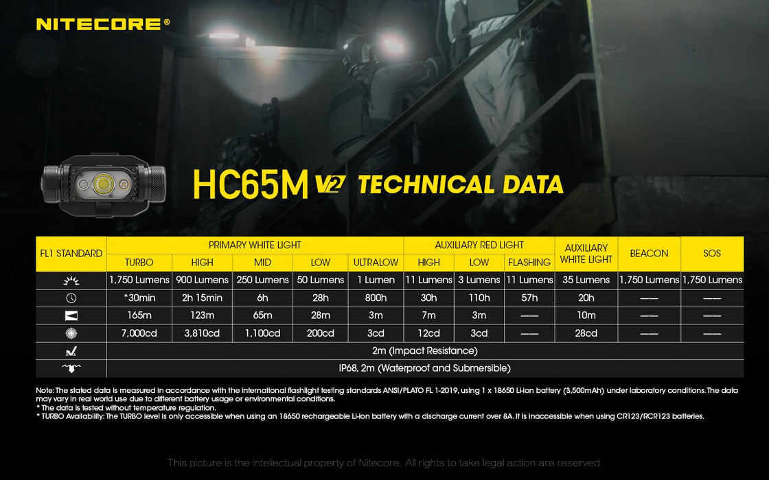 Nitecore HC65M v2 1750 Lumens NVG Mountable Helmet Light, White and Red LED Headlamp Nitecore 