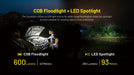 Nitecore NWL20 Magnetic Utility light - 600 Lumens Flashlight Nitecore 
